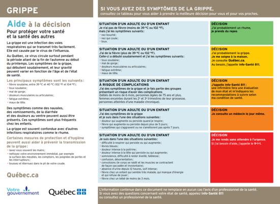 AideÀ La Décision